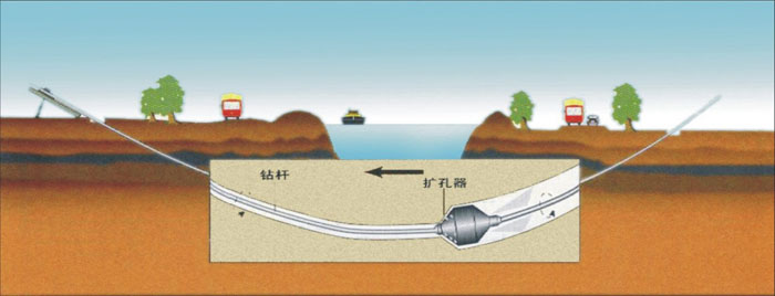 江汉过路非开挖